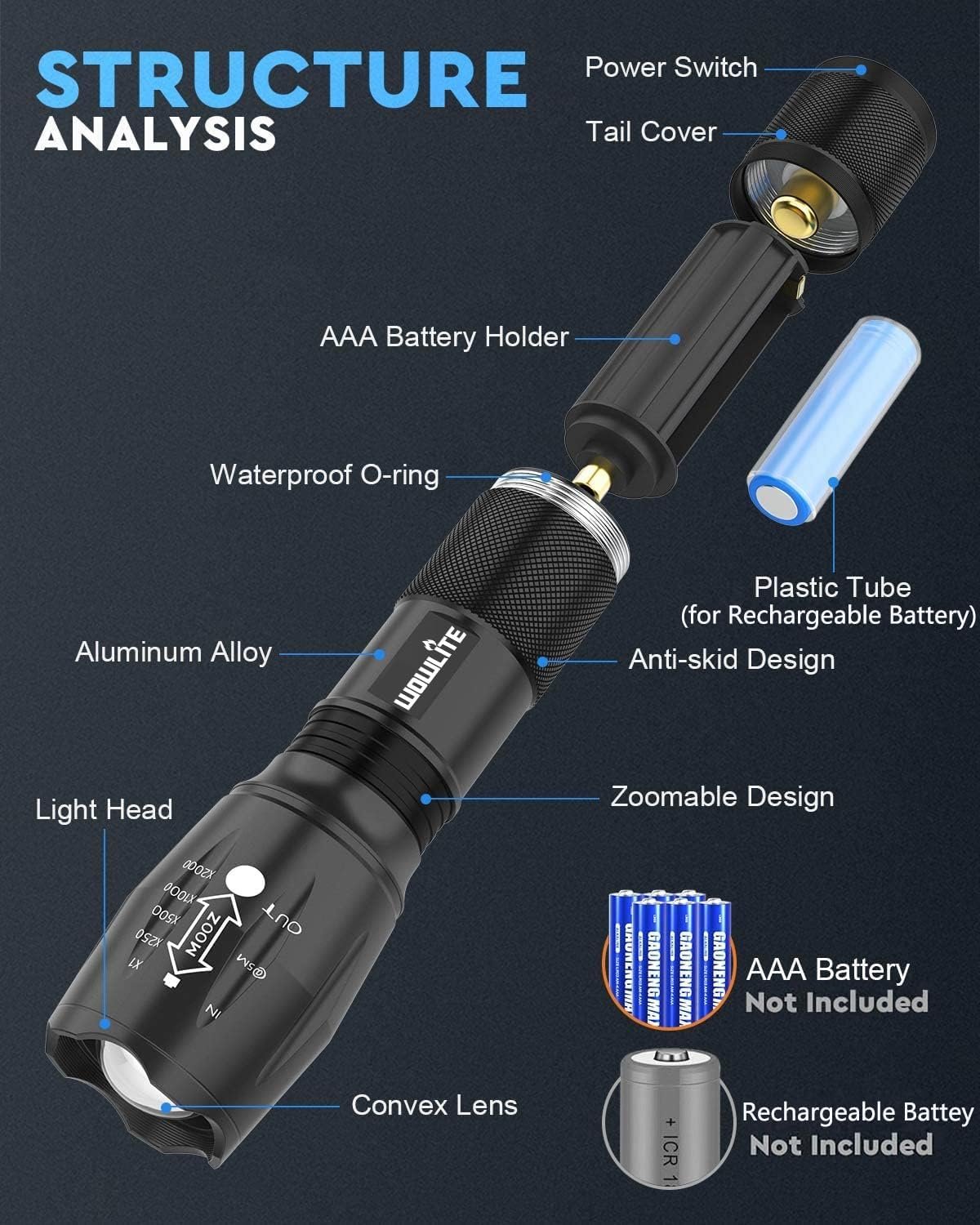 wowlite Tactical Flashlight, Wowlite Ultra Bright XML T6 LED Torch with 5 Light Modes & Adjustable Focus for Emergency Camping Hiking (2 Pack)