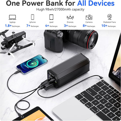 Portable Power Bank with AC Outlet, 100W Portable Laptop Charger, 98Wh/27000mAh High Capacity with 65W PD USB C Laptop Battery Bank, Backup Power Source for Business Travel and Outdoor Activities