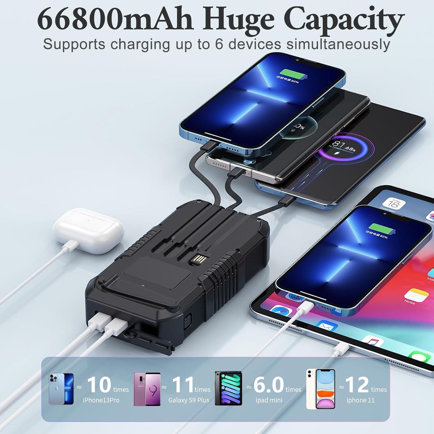 FCJZX Solar Charger Power Bank 66800mAh Built in Hand Crank and 4 Cables 22.5W Fast Charging PowerBank 6 Outputs & 4 Inputs SOS/Strobe/Strong Camping Flashlights, Compass Solar Portable Charger