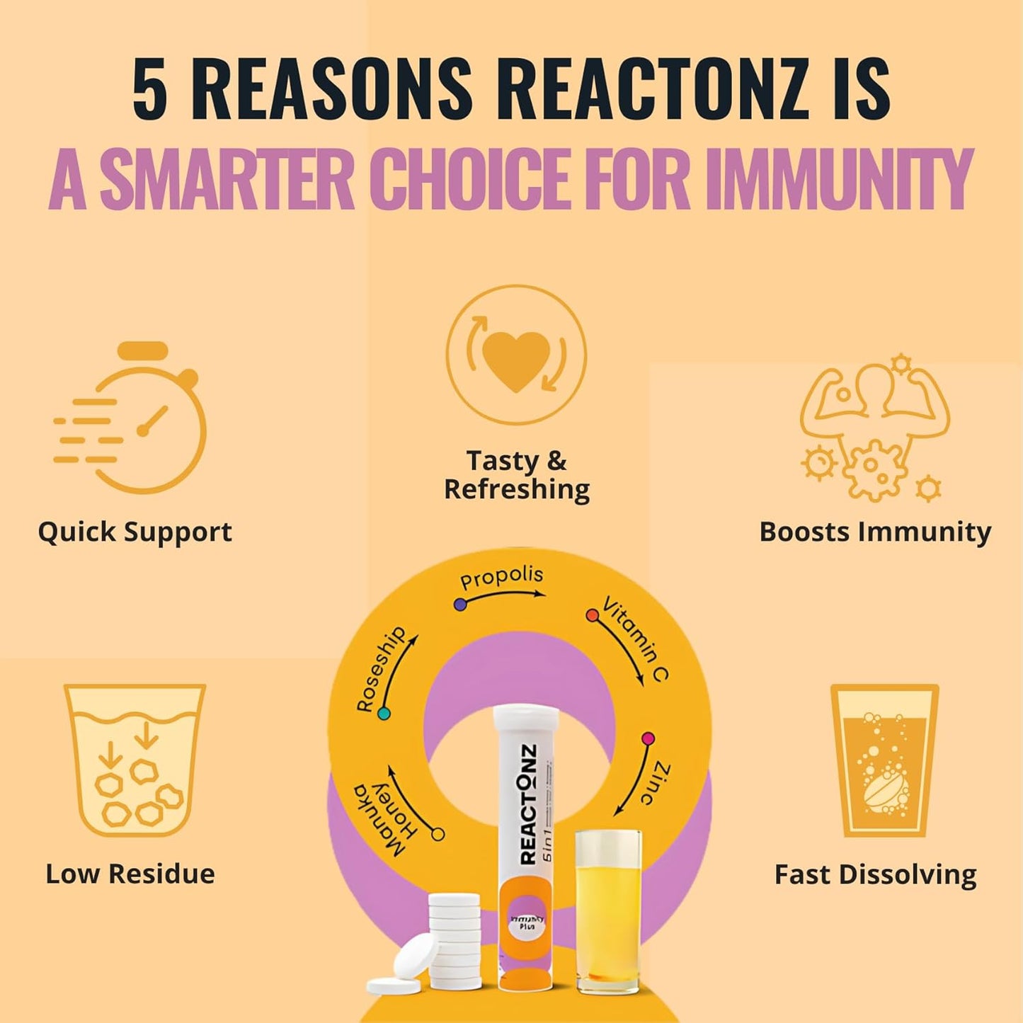 Immunity Plus – Immune Booster Supplement with Vitamin C, Zinc, Manuka Honey, Rosehip & Propolis – Natural Orange Flavour Fizzy Drink for Daily Immune Support (20 Effervescent Tablets)