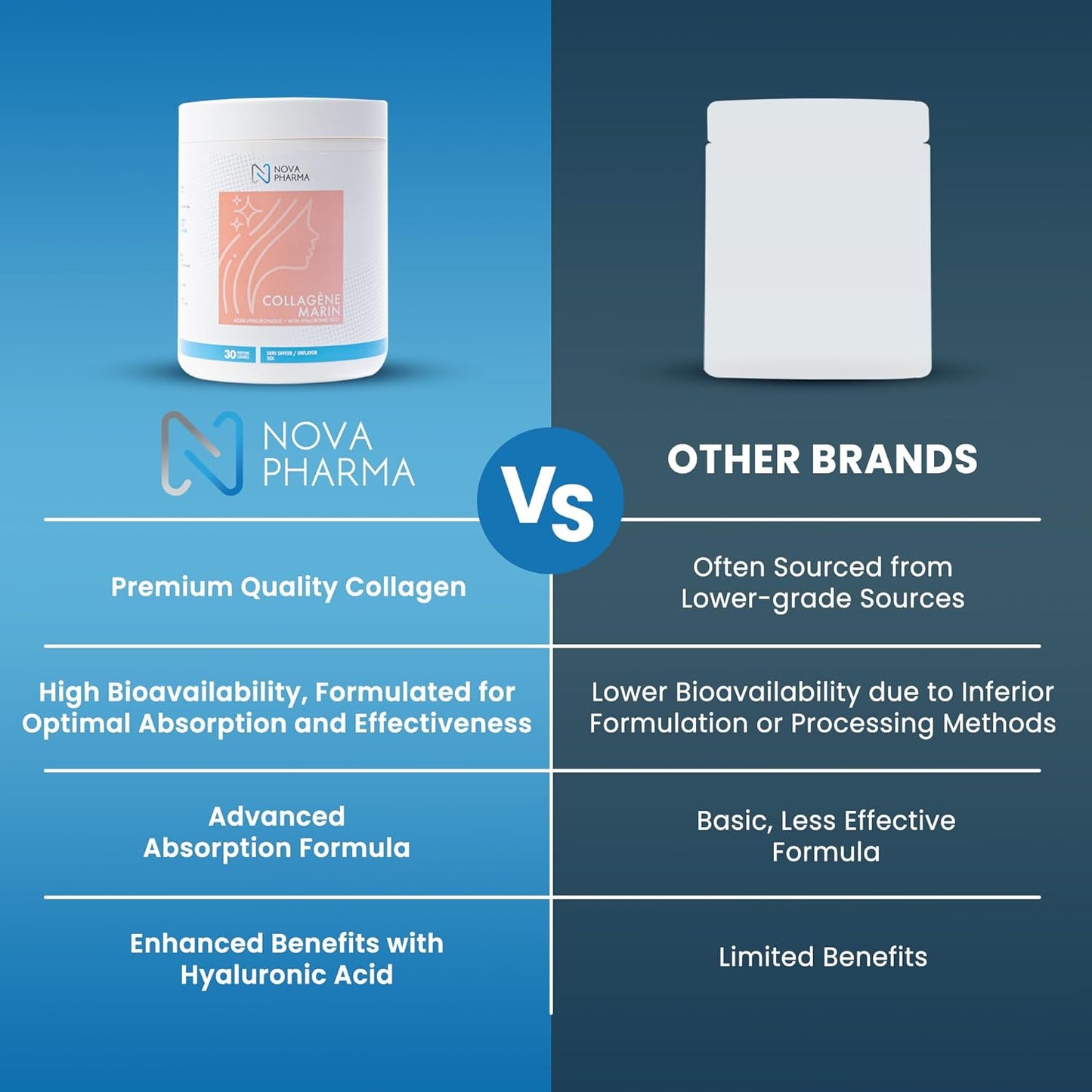 NOVA PHARMA Marine Collagen Powder with Hyaluronic Acid - Hydrolyzed Collagen Peptides Protein Powder Supplement for Anti-Aging, Skin Health, Nail & Hair Growth, 30 Servings (No Flavor)