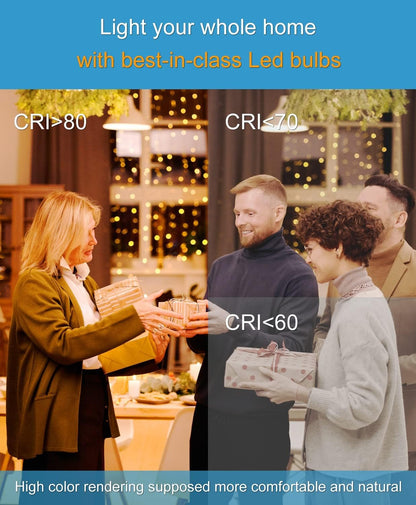Scheinenda LED Light Bulbs 150W Equivalent(20w)，A21 LED Bulb 2200LM High Lumens and 5000K Daylight Non-dimmable Lighting, E26 Base LED Bulb for Home Lighting, Ceiling Fixture, Pack of 4