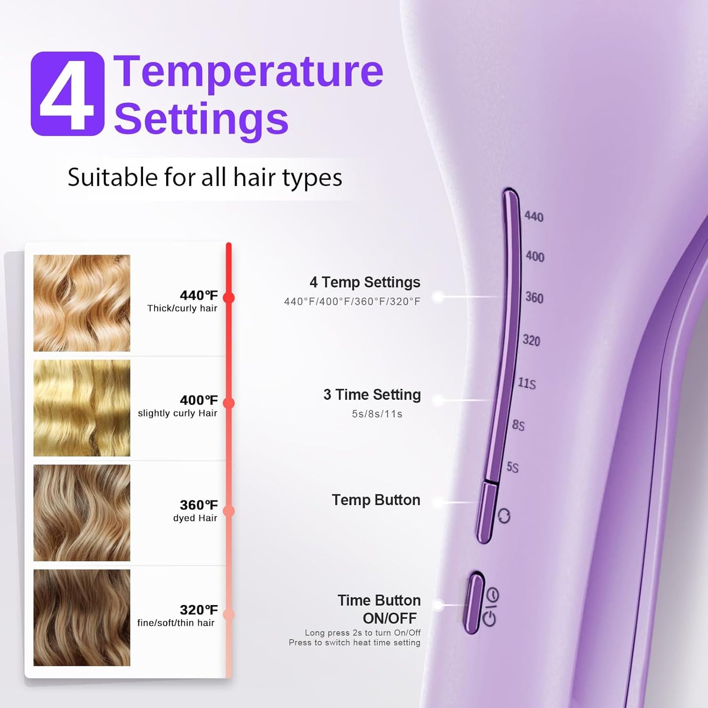 Waver Curling Iron NOVUSPRO Hair Crimper,Deep Waves Curler Wand for All Hair Types,Ionic Hair Curler Tool with Ceramic 2 Barrel,Anti-Scald & Fast Heat up & Adjustable Time/Temps & 1.4-Inch