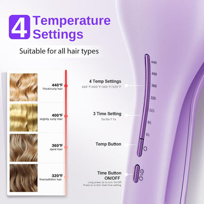 Waver Curling Iron NOVUSPRO Hair Crimper,Deep Waves Curler Wand for All Hair Types,Ionic Hair Curler Tool with Ceramic 2 Barrel,Anti-Scald & Fast Heat up & Adjustable Time/Temps & 1.4-Inch