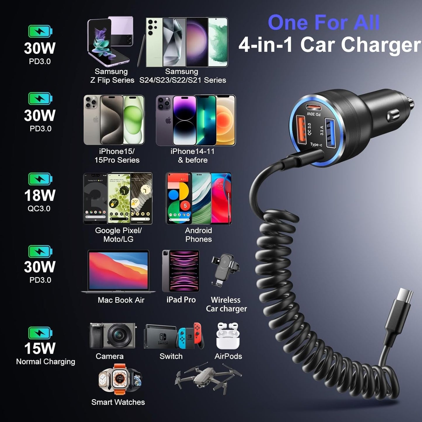 USB C Car Charger, 65W 4-Fast Port Dual 12V USB-C & USB-A Car Phone Charger PD&QC3.0 Super Fast Car Cigarette Lighter Adapter for iPhone 16 15 Pro Max Plus iPad, Samsung S24/S23 Ultra+5ft Type C Cable