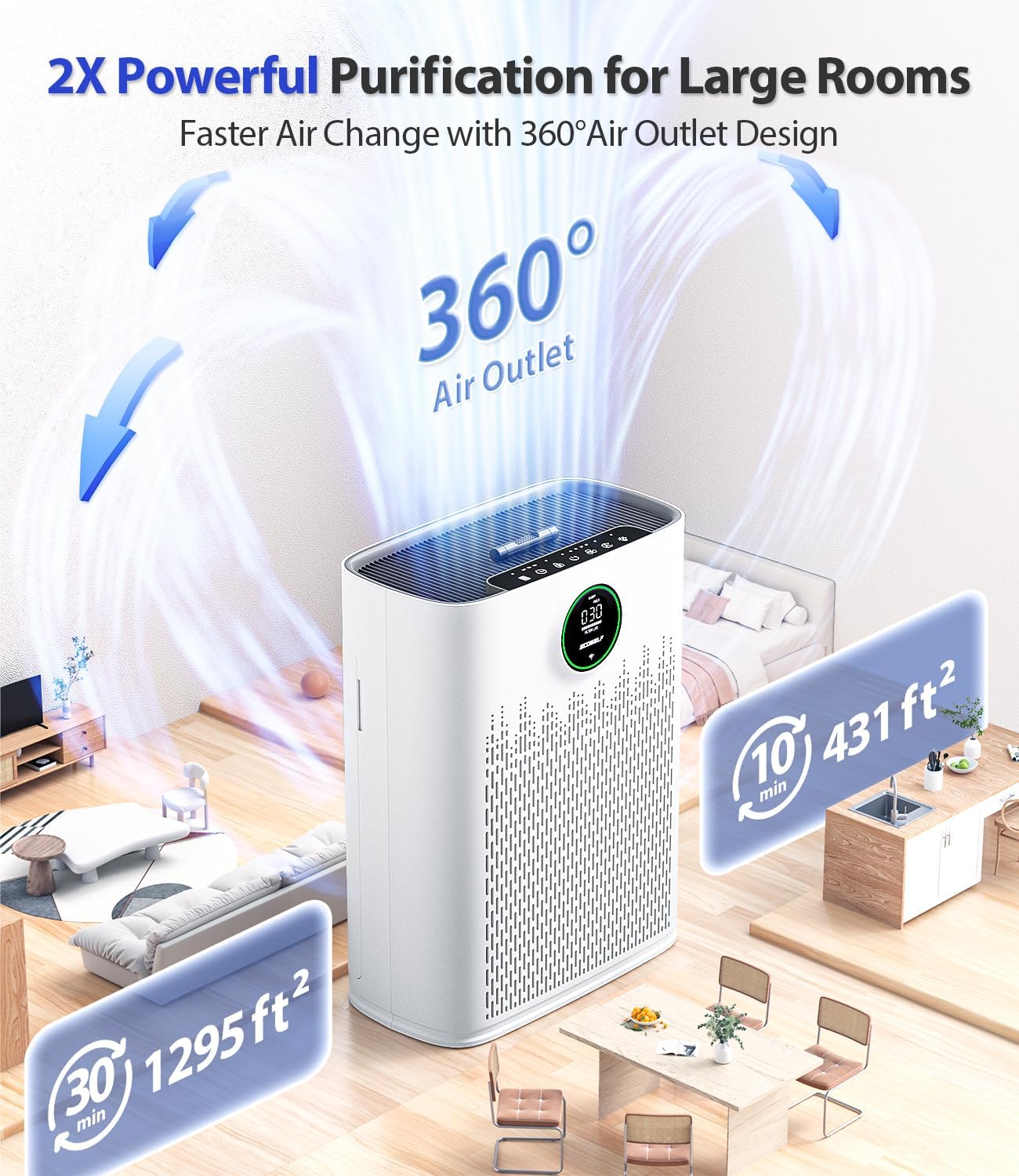 Smart Air Purifier for Home Large Rooms, with WiFi Control, Smart Mode, AQI Display, 22dB Sleep Mode & Aromatherapy, Covers Up to 1295 Ft² with 2X-Power Filtration, HAP603WF, Bright White