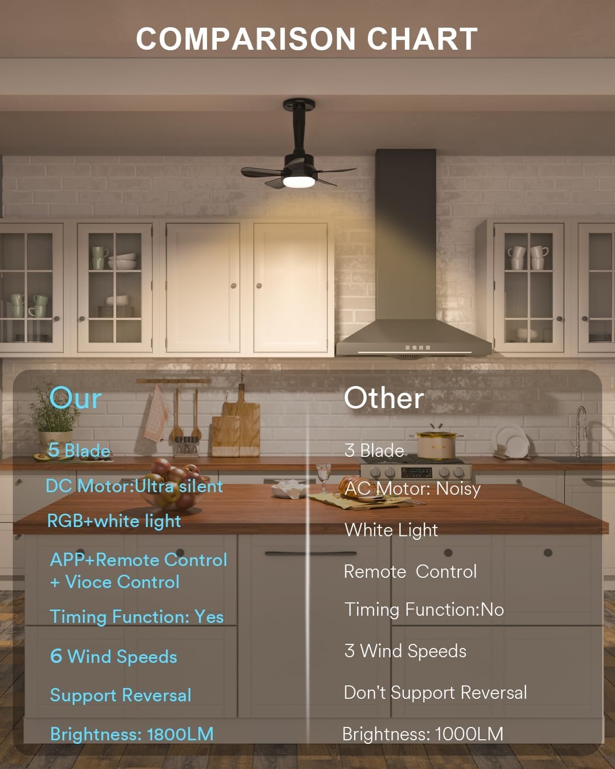 Smart Socket Fan Light, Wi-Fi Color Changing Light Socket Ceiling Fan with Lights and Remote, 6 Adjustable Fan Speed, LED Lights Socket Fans for Bedroom Bathroom Garage Kitchen, Black