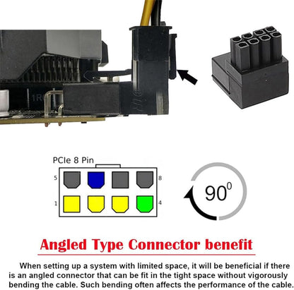 2PCS 8PIN 90 Degree Angled Power Connector Adapter,GPU VGA PCIe Connector for Desktop Computers Graphics Card Right Angle Elbow Adapter Black (Angled Upwards)