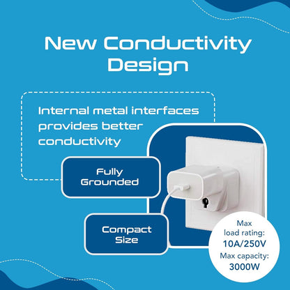 Ceptics European/India to US plug adapter - Flat outlet UK to US, Europe Round Australian to USA 3 Prong - 220 to 110 Travel Adaptor, European to American (Type B) - 3 Pack (GP-5-3PK)
