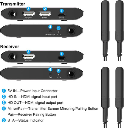 Wireless HDMI Transmitter and Receiver,4K30 Wireless HDMI Extender with HDMI Loop Out,Plug and Play HDMI Wireless Transmitter and Receiver Kit for Streaming Video and Audio to TV/PC Monitor