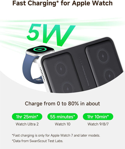 SwanScout 710A Dual Wireless Charger for Phone, Wireless Charging Station for Apple Watch 10/9/8/7/6/5/4/3/2/SE 2&AirPods 4, Wireless Charger for 2 iPhone