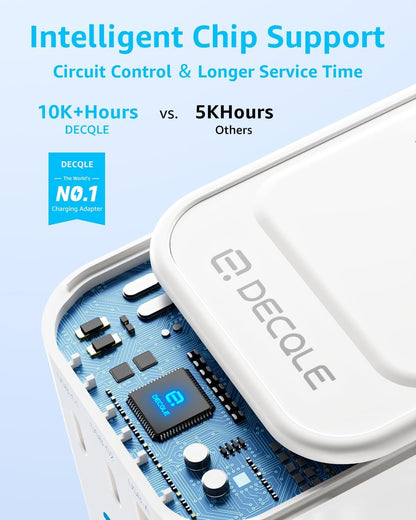decqle Universal Travel Adapter, International Travel Plug Adapter with 2 USB-C(GaN 65W) ＆ 1 USB-A Ports, All in One Portable Adaptor, for USA, UK, EU, AU ＆ 224+ Countries (White)