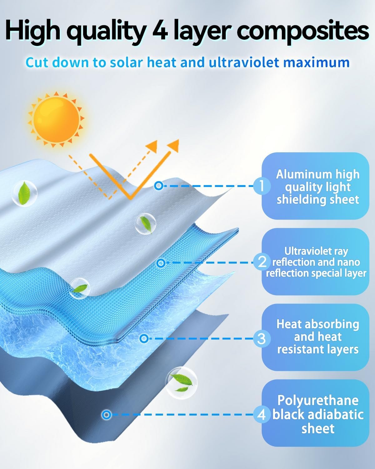 Car Windshield Sun Shade- Motomate Durable Reflective Material, Block Heat and Sun, Foldable Car Sun Shade, Car Interior Accessories,Car Shade Front Windshield to Block Harmful UV Rays, with a Pouch
