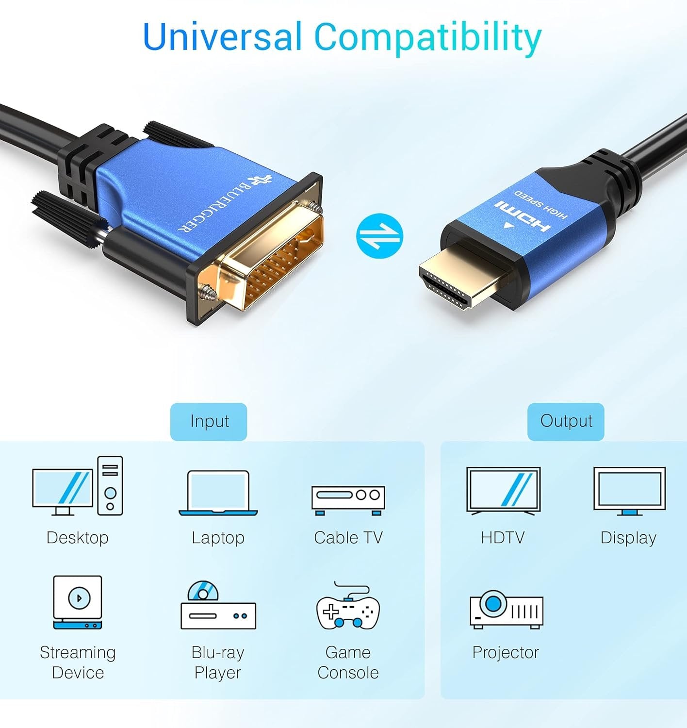 BlueRigger HDMI to DVI Cable (6FT/2M, High-Speed Bi-Directional Adapter Male to Male, DVI-D 24+1, 1080p, Aluminium Shell) - Compatible for Raspberry Pi, Roku, Xbox One,PS5/PS4, Graphics Card
