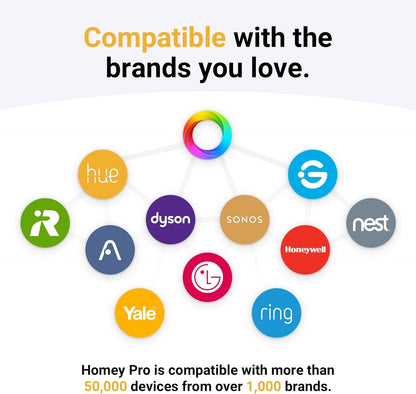 Homey Pro (Early 2023) | Smart Home Hub for Home Automation – Features Z-Wave Plus, Zigbee, Wi-Fi, BLE, Infrared, Matter & Thread. Compatible with Siri, Alexa & Google Home.
