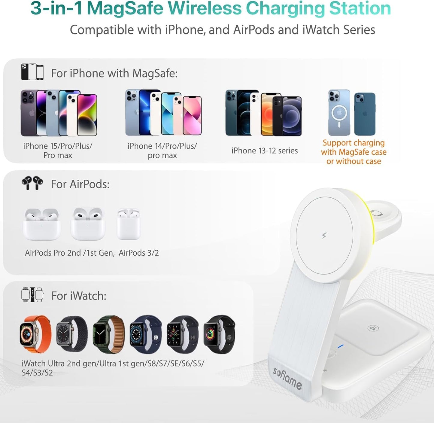 Foldable 3 in 1 Wireless Charger for MagSafe iPhone, Soflame 3 in 1 Magsafe Wireless Charger, Compatible with iPhone16/15/14/13/12, iWatch10/9/Ultra2/8/Ultra/SE2/7/6/SE/5/4/3, AirPods2/3/4 Pro (White)
