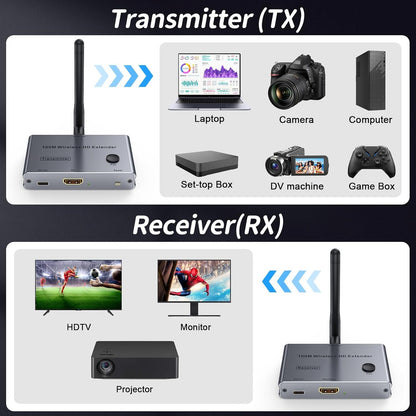 4K Wireless HDMI Transmitter and Receiver, 100m/328FT 5G Wrieless HDMI Extender Kit for Streaming Video and Audio to Monitor from Laptop/PC/TV