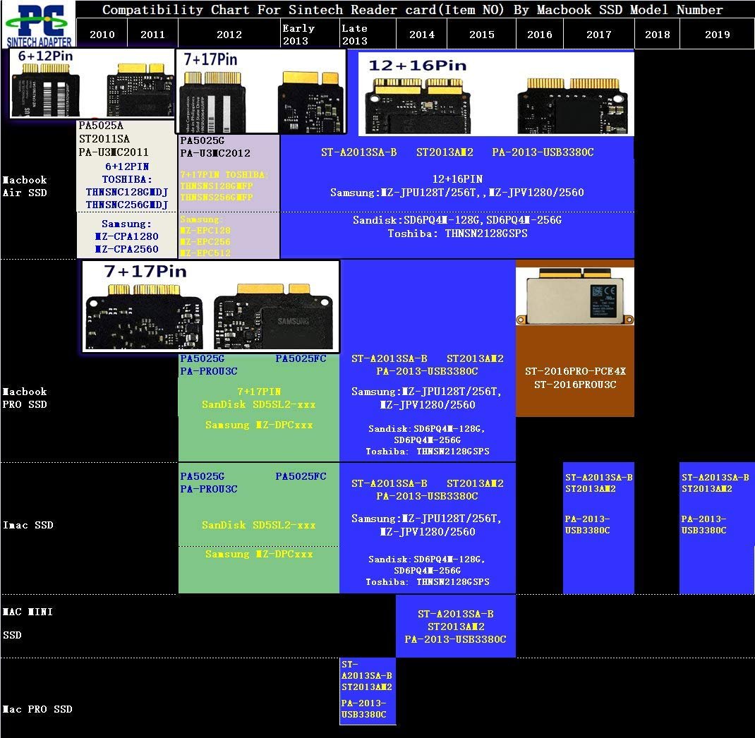 18-Pin to SATA Adapter with Usb SATA Cable for SSD From 2010-2011 Macbook AIR A1369 A1370 A1377