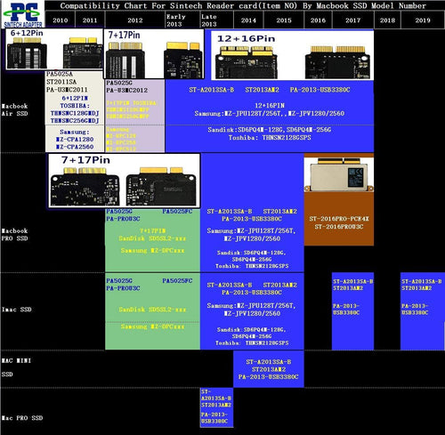 18-Pin to SATA Adapter with Usb SATA Cable for SSD From 2010-2011 Macbook AIR A1369 A1370 A1377