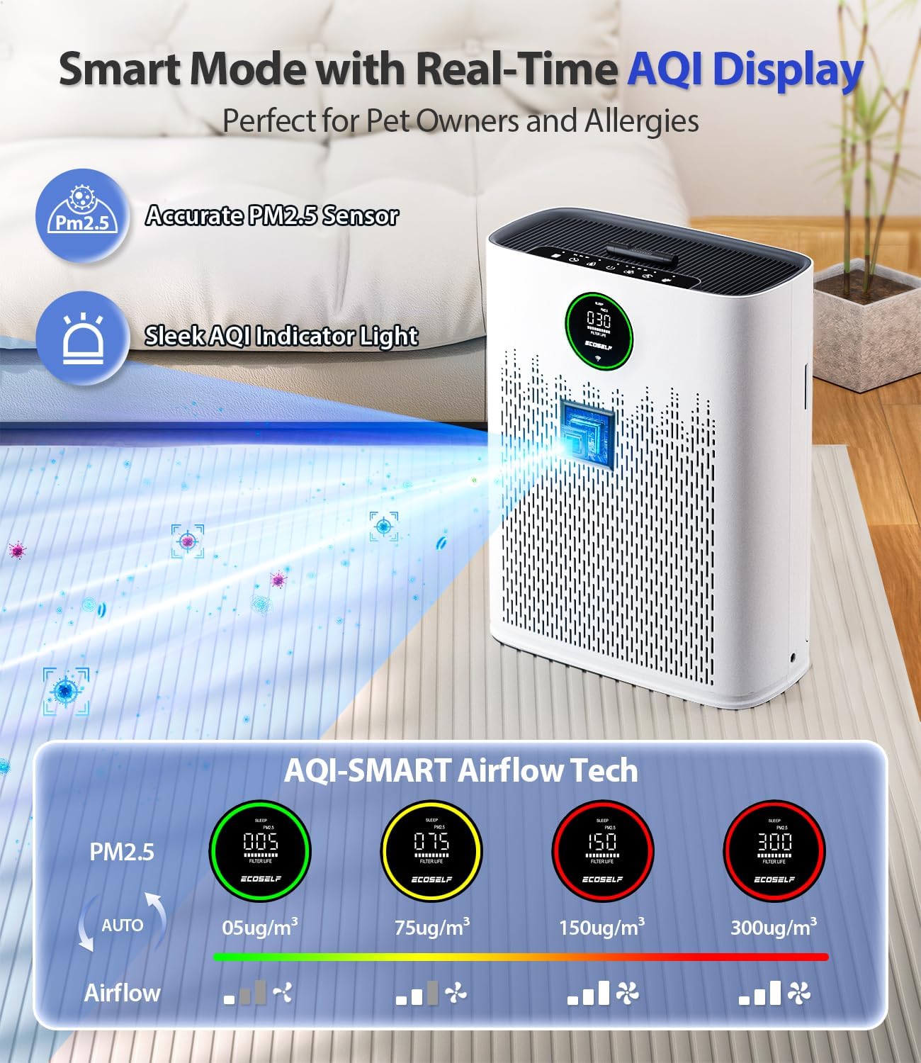 Smart Air Purifier for Home Large Rooms, with WiFi Control, Smart Mode, AQI Display, 22dB Sleep Mode & Aromatherapy, Covers Up to 1295 Ft² with 2X-Power Filtration, HAP603WF, Bright White