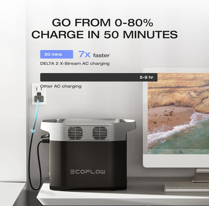 ECOFLOW DELTA 2 Portable Power Station, 1024Wh LiFePO4 (LFP) Battery, Fast Charging, Solar Generator(Solar Panel Optional) for Home Backup Power, Camping & RVs