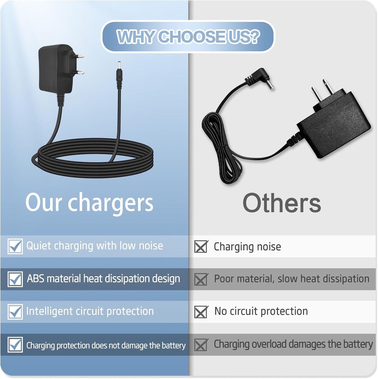 PIXESTT DC/AC Charger 6 V 1 A, Adapter for Charging Vetch and Other Electronic Devices 6 V 1 A, 1.8 m Long, with Two Conversion Cables