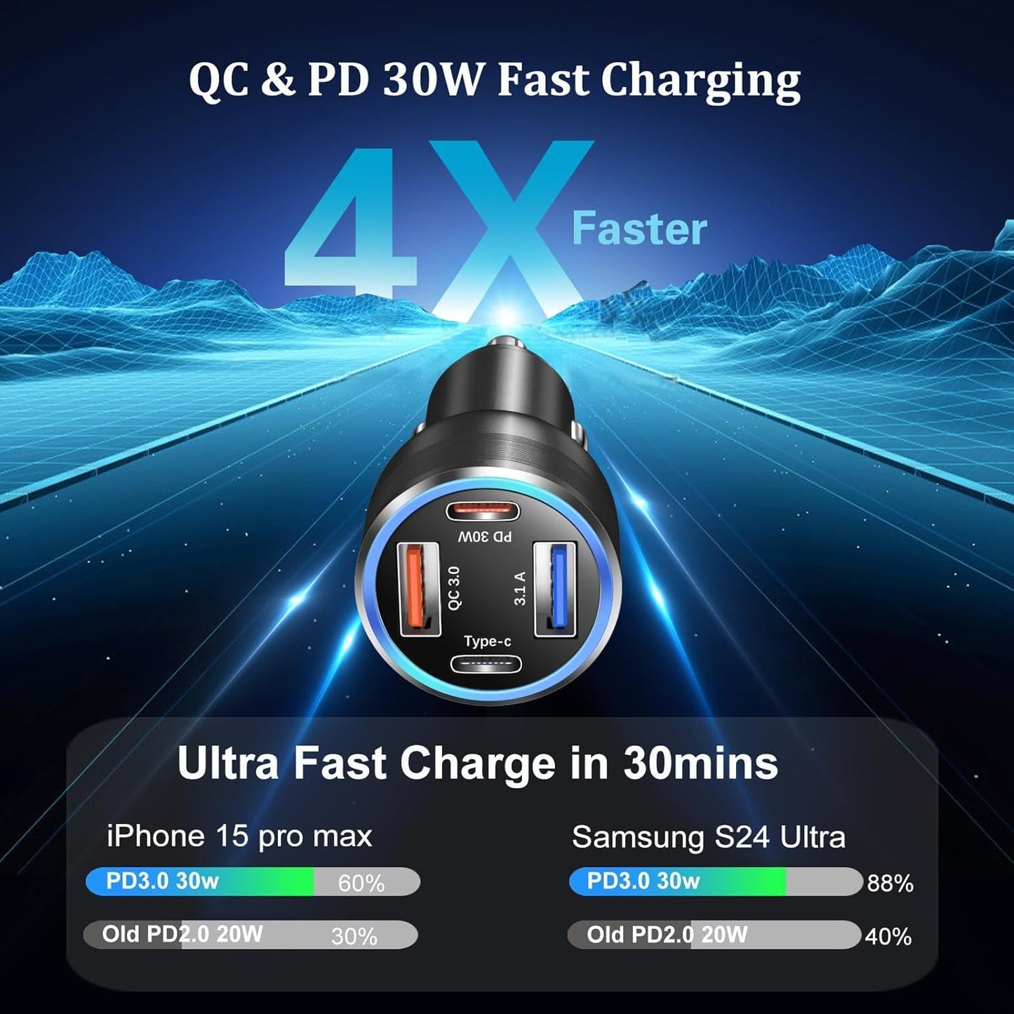 USB C Car Charger, 65W 4-Fast Port Dual 12V USB-C & USB-A Car Phone Charger PD&QC3.0 Super Fast Car Cigarette Lighter Adapter for iPhone 16 15 Pro Max Plus iPad, Samsung S24/S23 Ultra+5ft Type C Cable