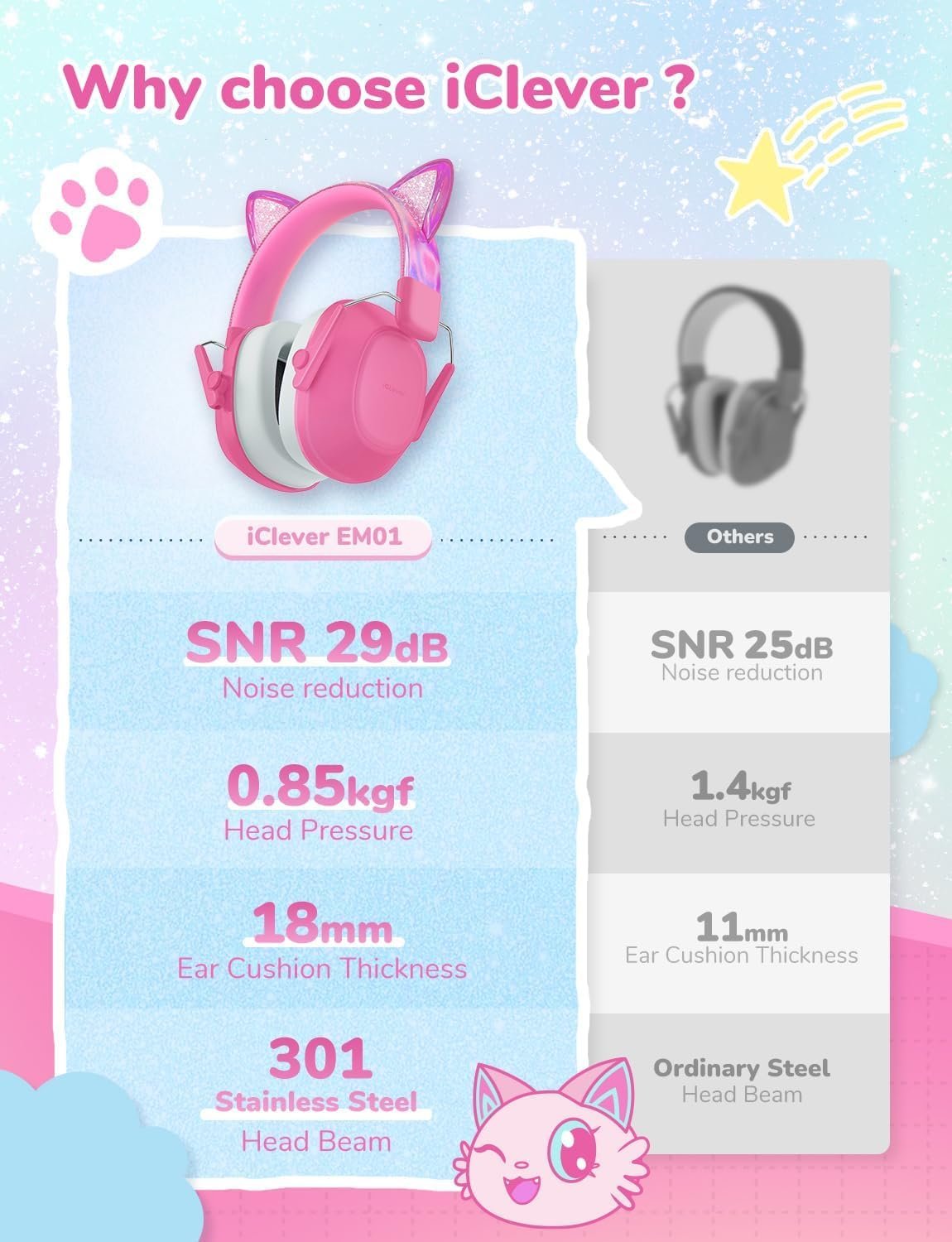 iClever Noise Cancelling Headphones for Kids, SNR 29dB Safety Noise Reduction Ear Muffs for Autism Sensory &Concentration Aid, Ear Hearing Protection for Fireworks/Event/Concert