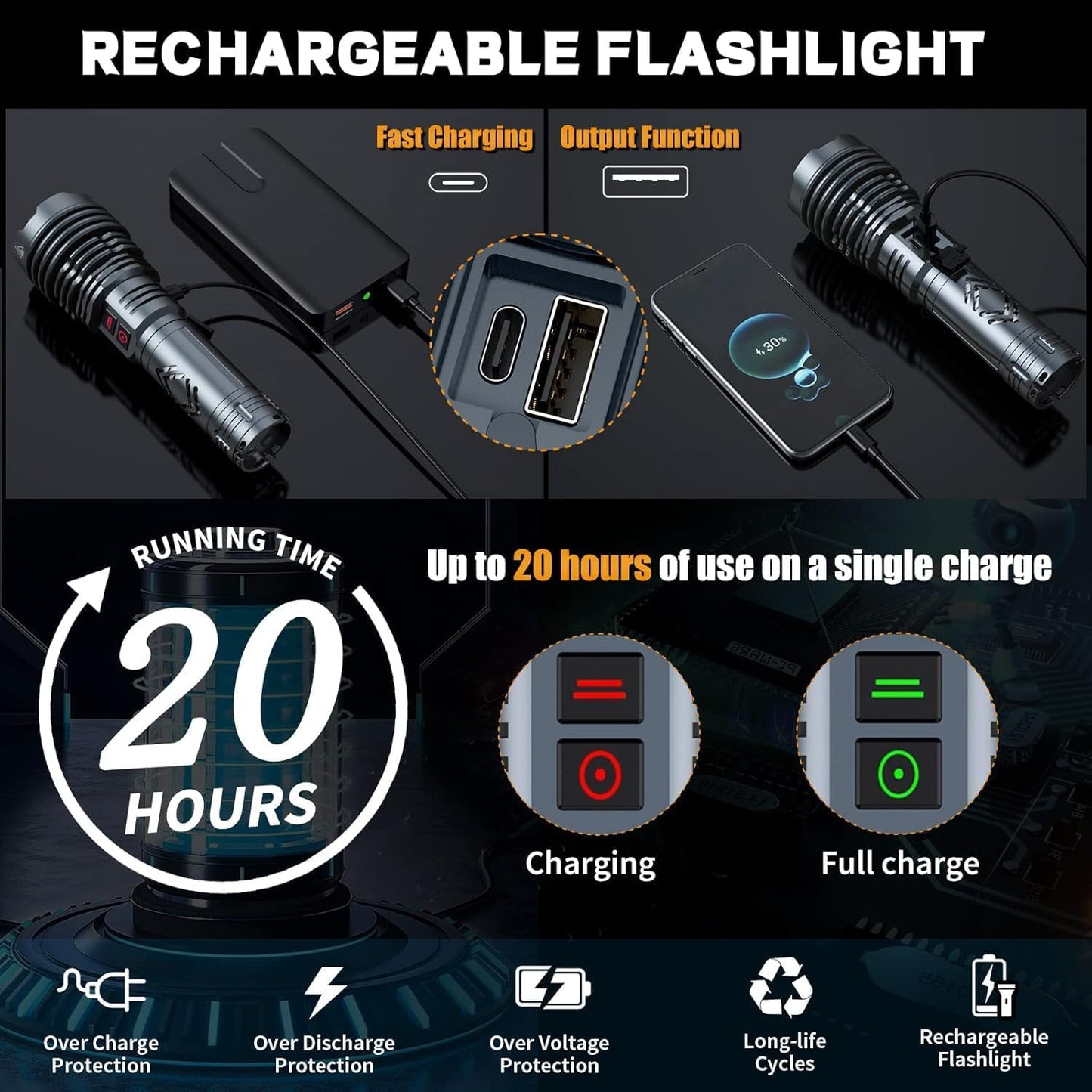 Rechargeable Flashlights 1500000 High Lumens,Super Bright LED Flashlight,Tactical Powerful Waterproof Handheld Flashlights with Zoomable 6 Modes,Output Funtion & 24H Long Life for Emergencies Camping