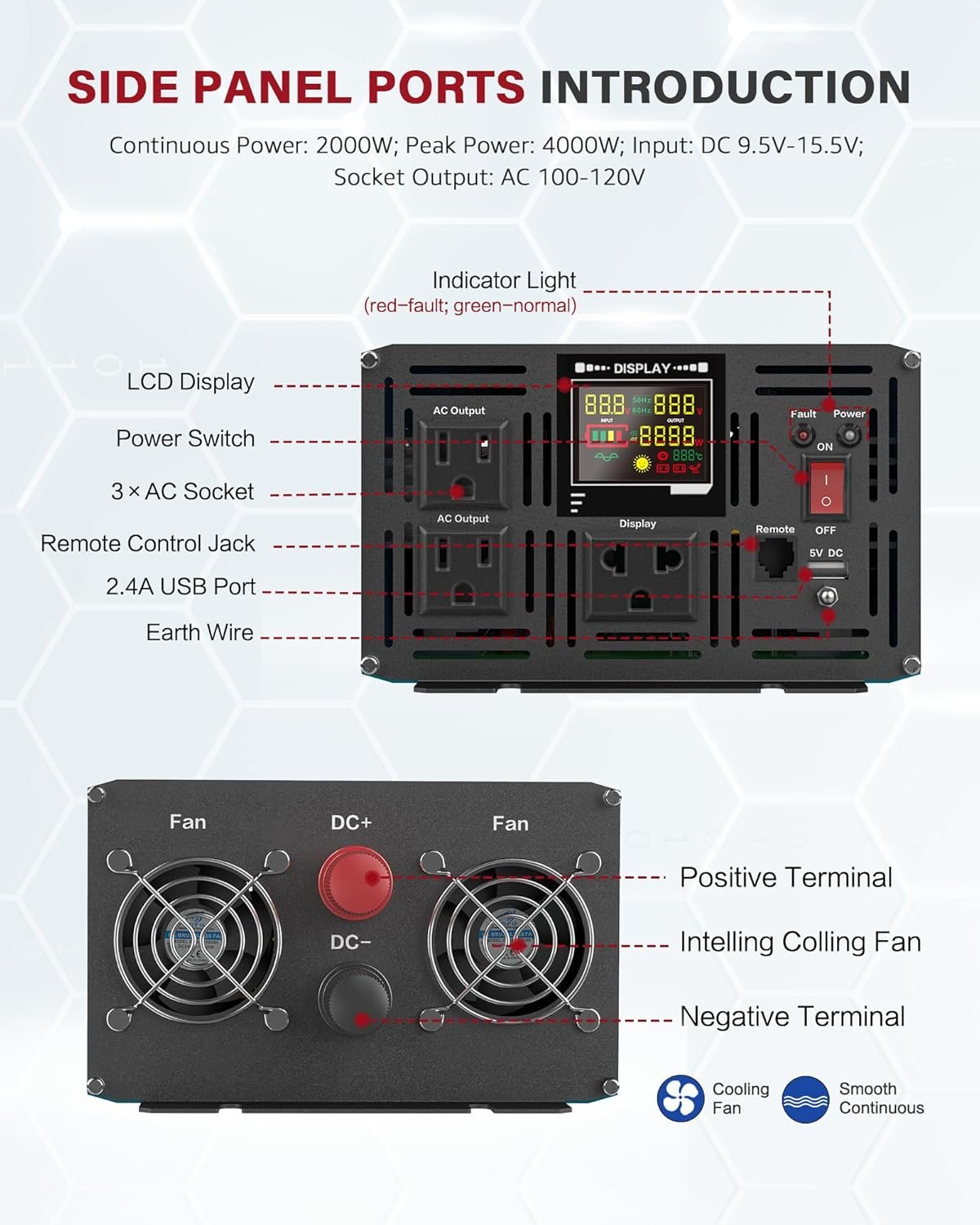 LCYMW 2000 Watt Inverter Pure Sine Wave DC 12V to 110V AC Power Inverters with 3 AC Charger Outlets, Car Inverter Solar Power Inverters for Vehicles Home with LCD Display and 2.4A USB Charging Ports