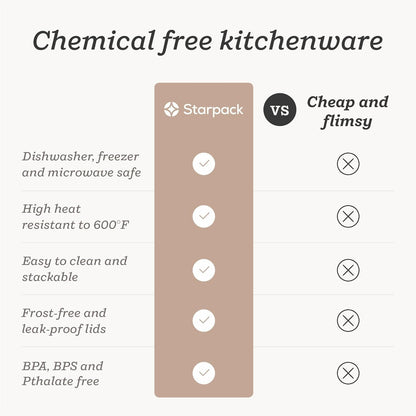 StarPack Home Ice Cream Freezer Storage Containers Set of 2 with Silicone Lids