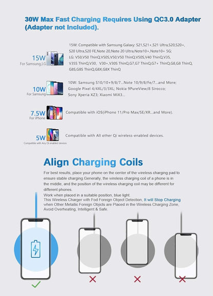 Wireless Charger • 30W Max Wireless Charging Pad • Compatible with Samsung Galaxy S23/S22/S21/S21 Ultra/S21+/S20 fe/S20/Note 20/10,Google Pixel,LG,and More