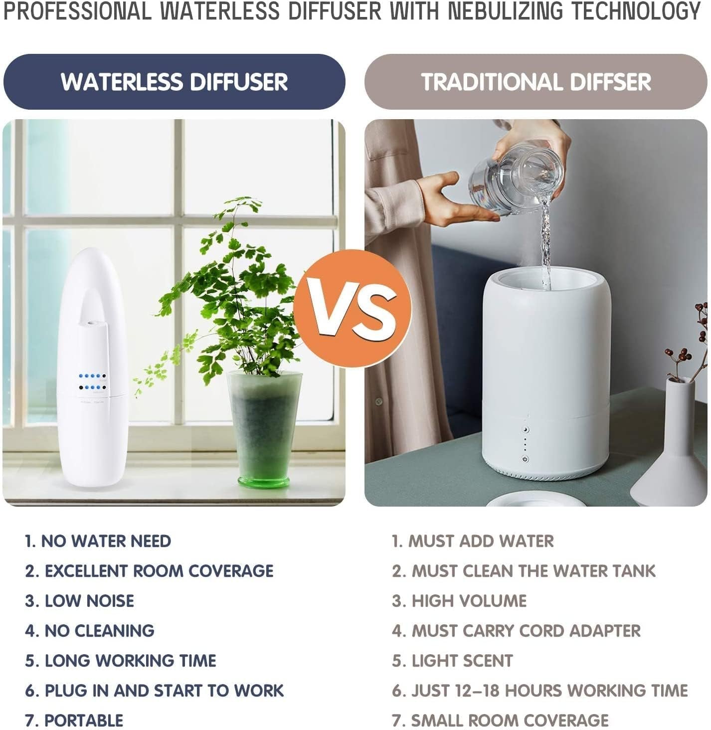 Di'Aroma White Waterless Diffuser - Fragrance Diffuser, Waterless Diffuser for Essential Oil, Wall Diffuser, Up to 500 Sq.ft, Essential Oil Aromatherapy Diffuser (White)