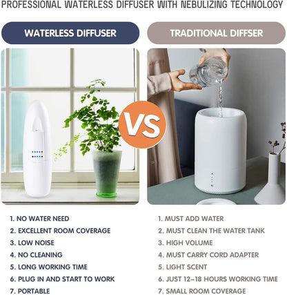 Di'Aroma White Waterless Diffuser - Fragrance Diffuser, Waterless Diffuser for Essential Oil, Wall Diffuser, Up to 500 Sq.ft, Essential Oil Aromatherapy Diffuser (White)