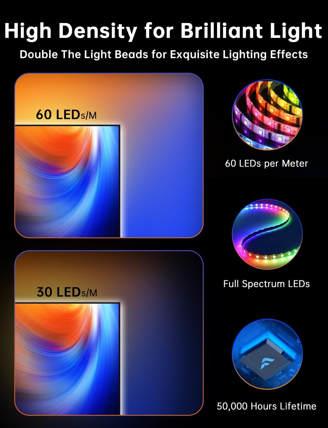 FFJ TV Lights That Change with TV, 18ft Cuttable TV LED Backlight for 75-85 Inch Screen and PC Monitor, TV Backlight with Sensor, Smart App Control, Game & Music Sync Color Changing Light