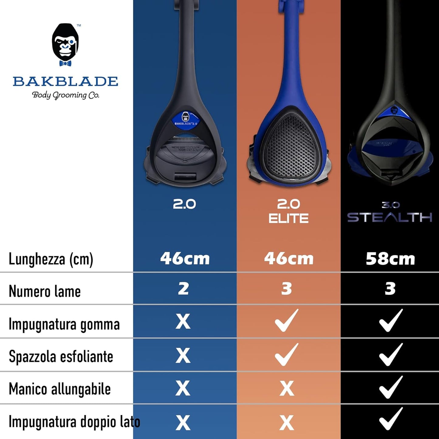 BakBlade 3.0 Stealth Men's Back Razor, Extra Long Ergonomic Handle 23" for Deep and Painless Men's Hair Removal | Body Shaver with 3 Replacement Heads
