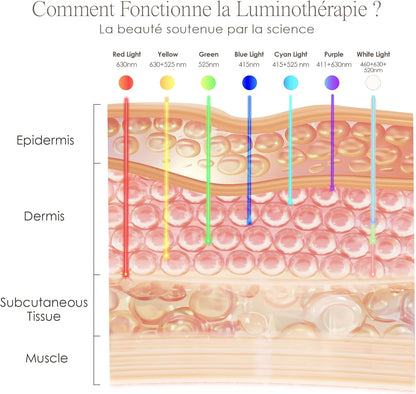 Lumamask LED Light Therapy by Project E Beauty | 7 LED Colors | Anti-Aging & Anti-Blemish Skincare | Reduce Fine Lines & Wrinkles | Remove Dark Spots | Skin Tightening | Lightweight & Wireless