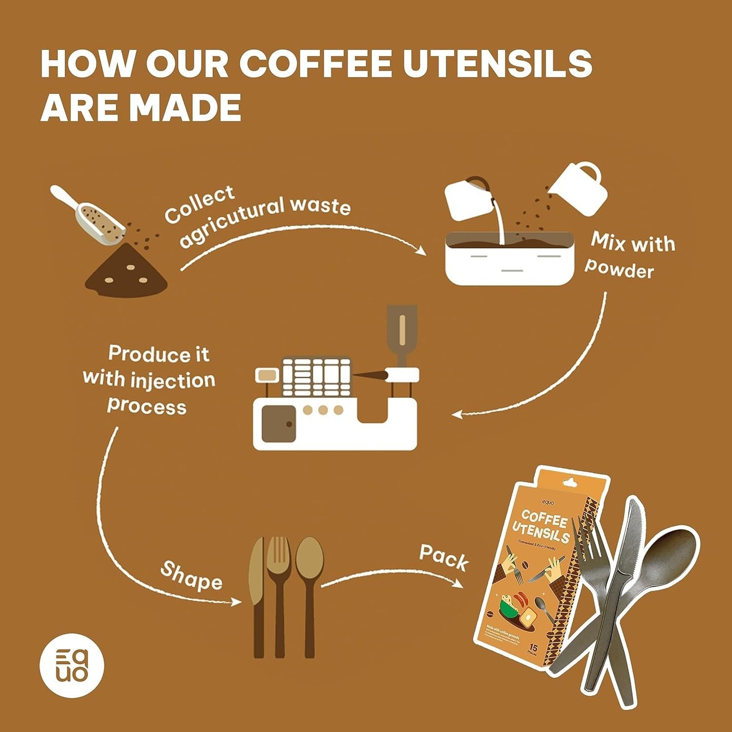 EQUO Coffee Disposable Forks (Pack of 15) - Plastic-Free, Home-compostable, Heat-Safe Utensils for Parties, Events, Camping & More