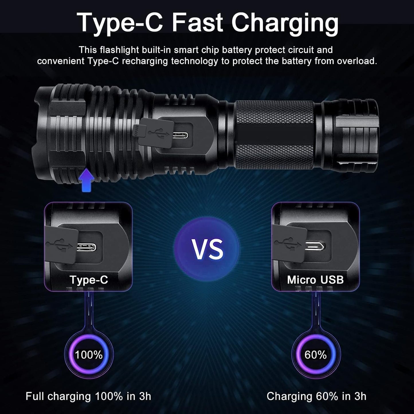 990000 High Lumens Rechargeable LED Flashlight, Tactical XHP70 Flashlights with Zoomable, 5 Modes, Military Grade Waterproof LED Flashlights for Camping, Hiking, Emergencies