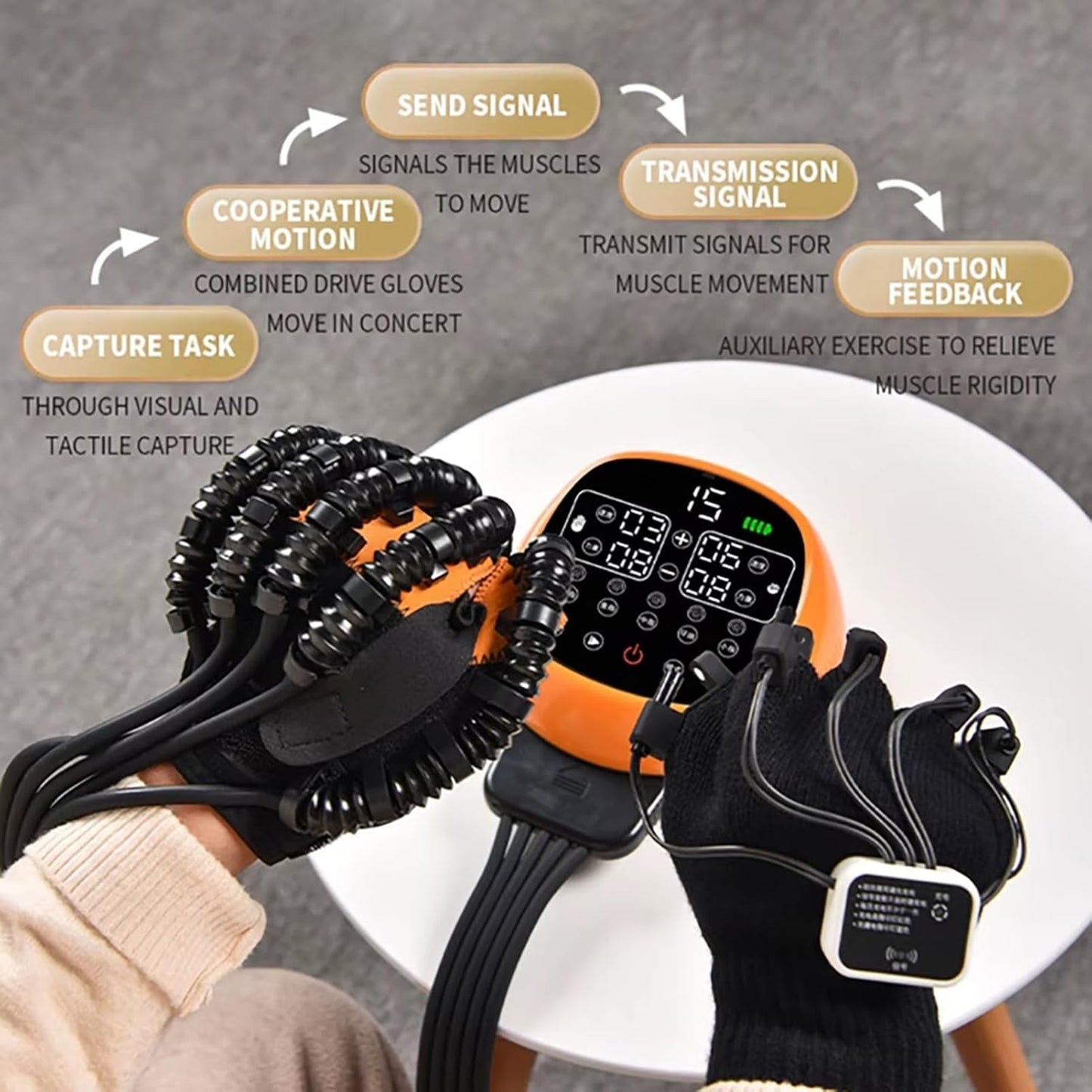 Robot Gloves Rehabilitation Hand Trainer for Stroke Physiotherapy Arthritis Rehabilitation Equipment Massage Gloves for Patients with Stroke Hemiplegia (Right, Medium)