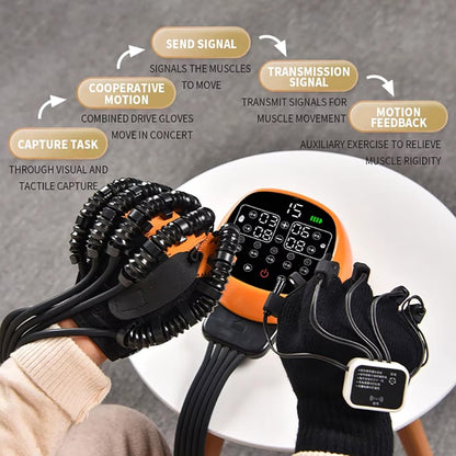 Robot Gloves Rehabilitation Hand Trainer for Stroke Physiotherapy Arthritis Rehabilitation Equipment Massage Gloves for Patients with Stroke Hemiplegia (Right, Medium)