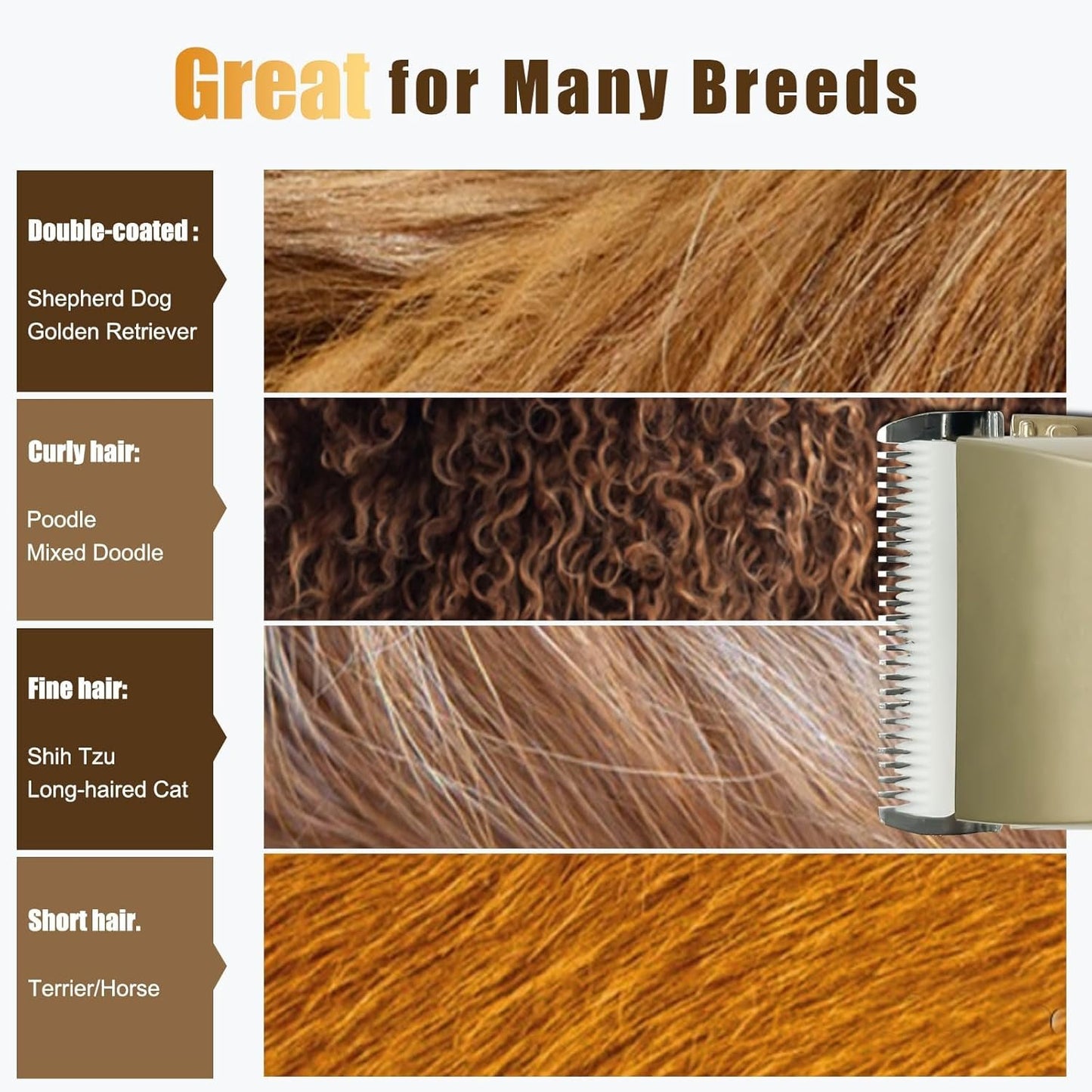 KIKETECH Dog Grooming Clippers Professional - Heavy Duty Dog Clippers with Pet Comb for Trimming Thick Heavy Coat, Low Noise Cordless Pet Shaver for Small & Large Dogs Cats, Pets
