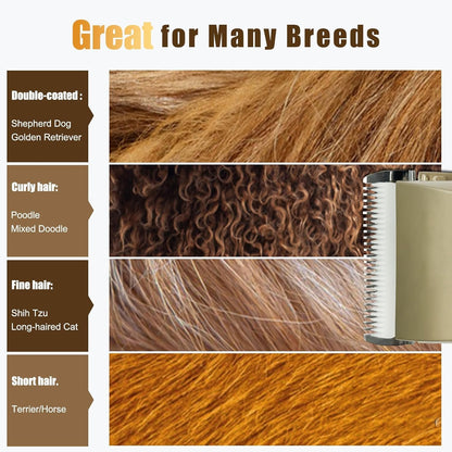 KIKETECH Dog Grooming Clippers Professional - Heavy Duty Dog Clippers with Pet Comb for Trimming Thick Heavy Coat, Low Noise Cordless Pet Shaver for Small & Large Dogs Cats, Pets
