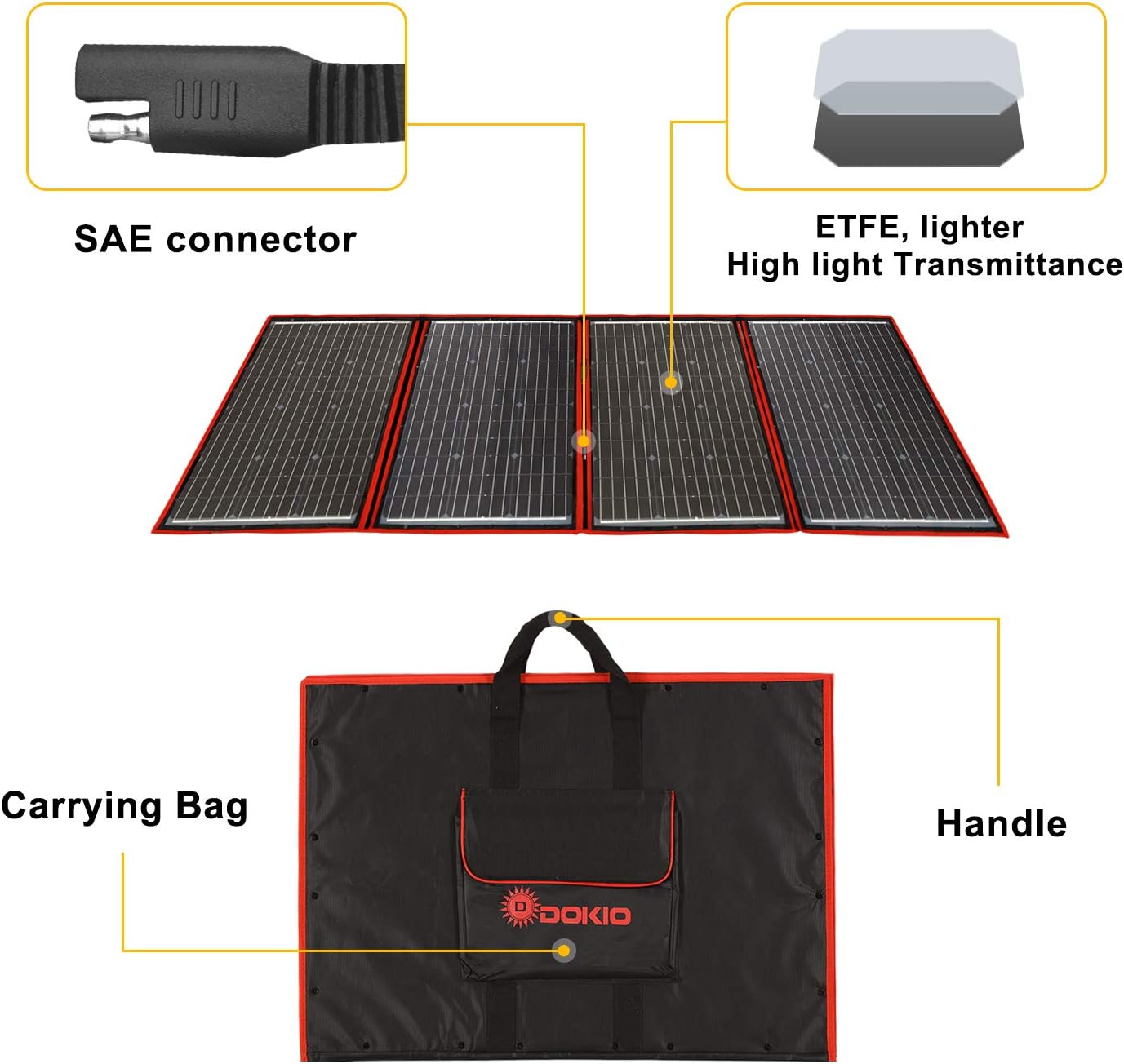 DOKIO 220W 18V High-Efficiency Monocrystalline Foldable Solar Panel Kit with Integrated Charge Controller High Conversion Efficiency for Solar Generator Camping Balcony RVs Off-Grid