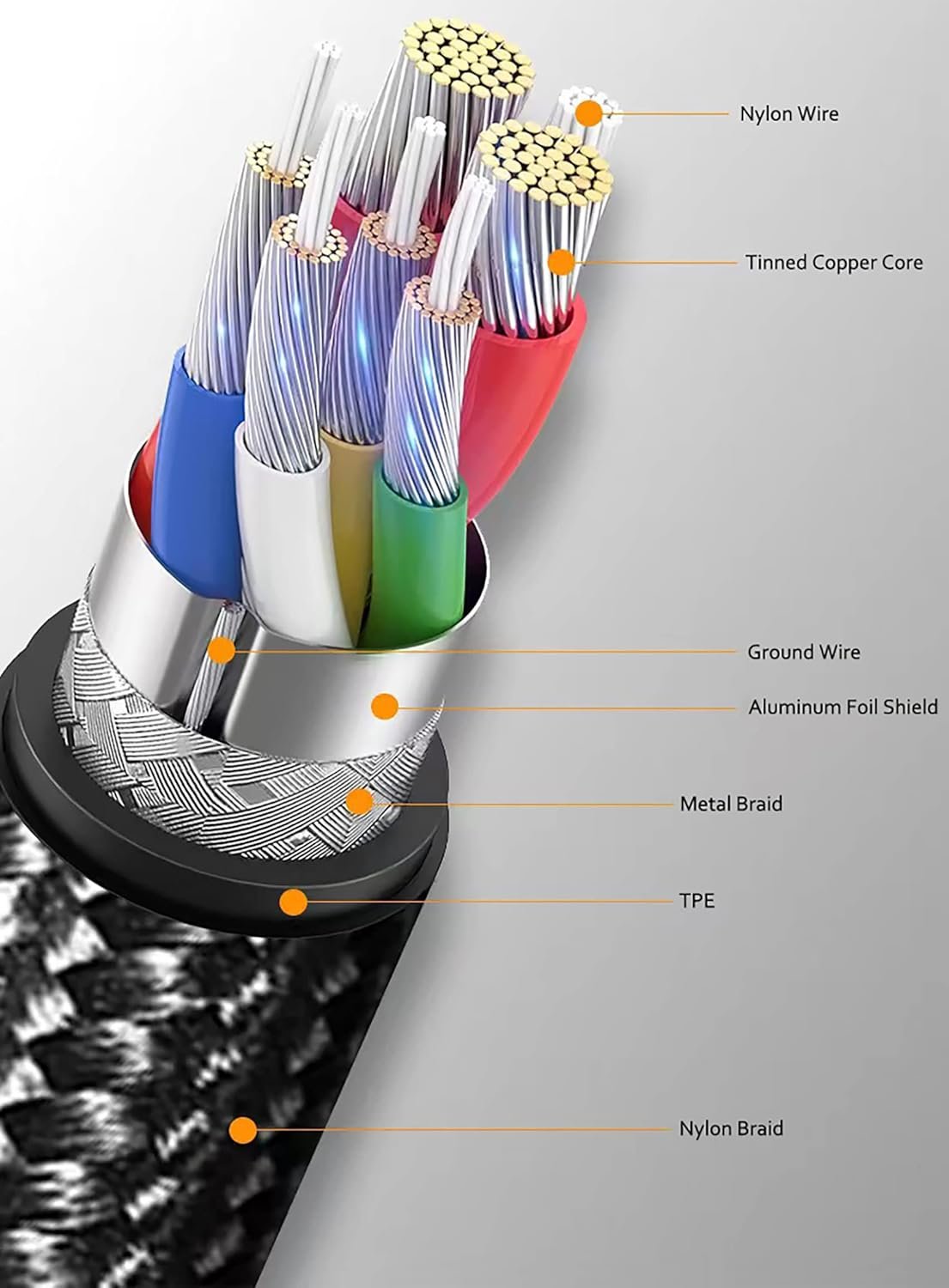 tunghey 2Pack Right Angle USB C to USB Adapter, 90 Degree USB C to USB3,USB Type C to USB,Thund-erbolt 3 to USB Female Adapter OTG Cable Compatible with 15 Pro Max, iP-ad Pro, Air. 30CM