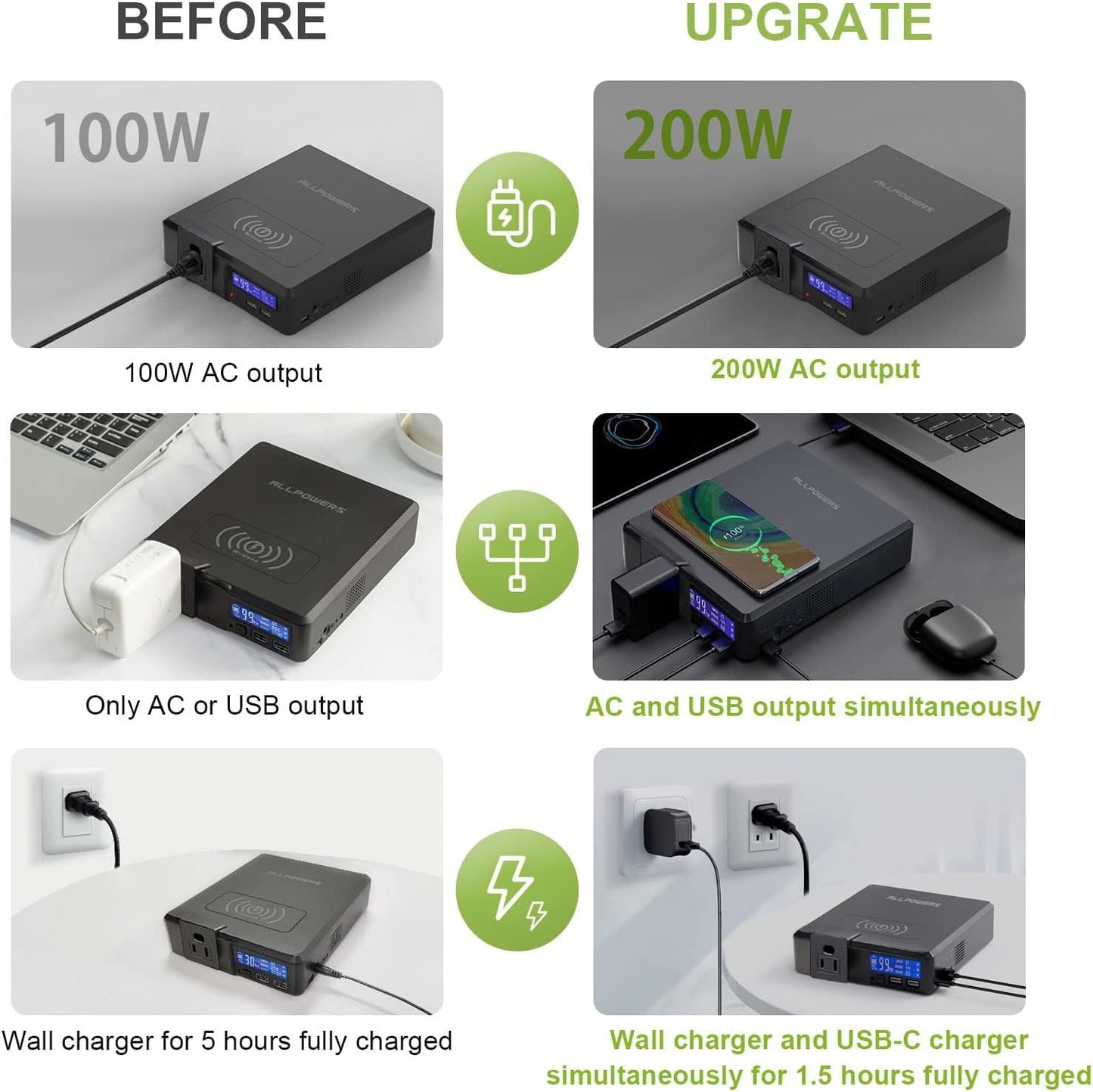 ALLPOWERS Portable Charger 41600mAh Power Bank with AC Outlets USB Wireless 110V200W Laptop Power Bank Fast Charging Battery Pack for Cell Phone Camera Drone