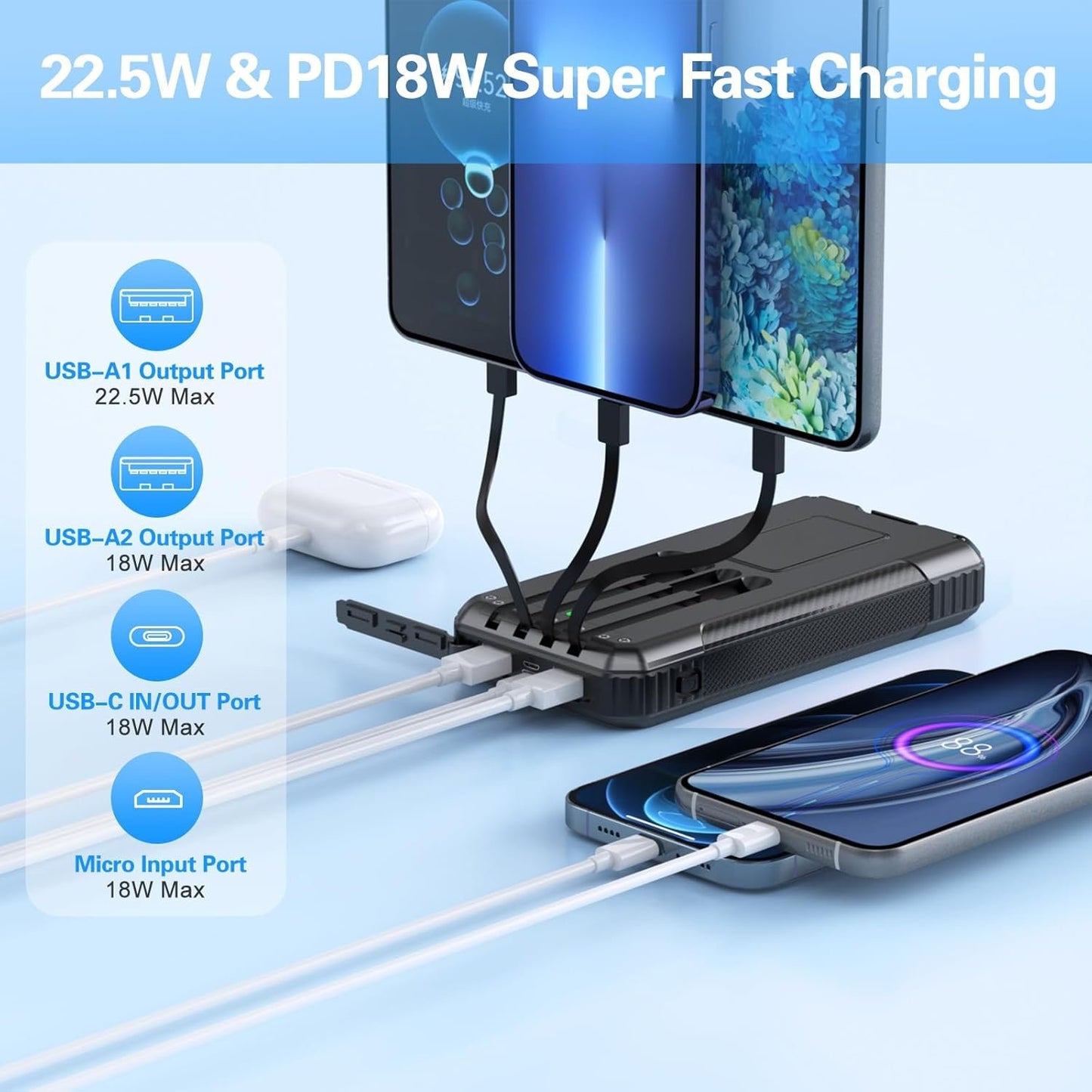 Solar Power Bank 33800mAh Built in 4 Cables, 22.5W USB C Fast Charging Portable Phone Charger, 6 Outputs & 4 Inputs with LED Camping Lights Battery Pack for Outdoor iPhone Samsung Tablet (Red)