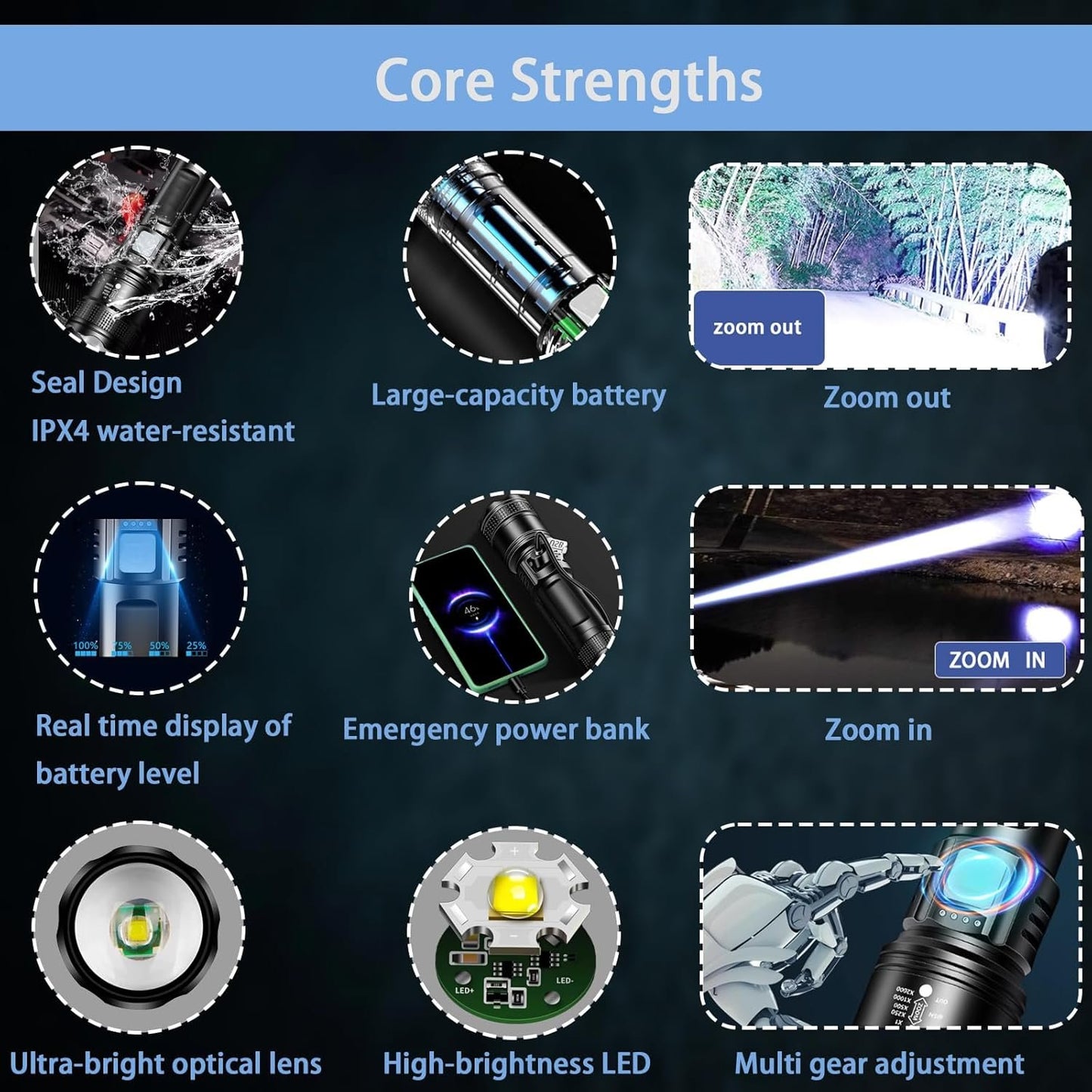 Rechargeable Flashlights 10000 High Lumens Super Bright Led Tactical Flashlight Battery Powered Handheld Flashlights, Waterproof, Zoomable, Long Range, Long Lasting, for Home Camping Emergency