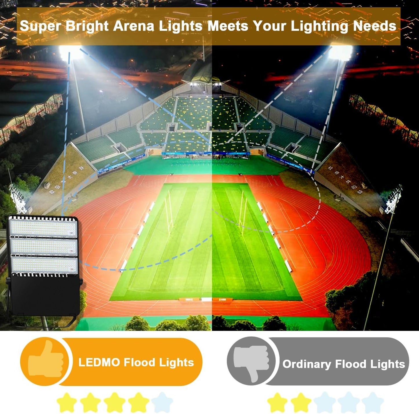 LEDMO LED Stadium Lights 360W Flood Light Outdoor Adjustable Super Bright Waterproof 42,000LM 5000K Wall Mount Large Exterior Lighting Fixtures Arena for Football Field Rink Construction Site