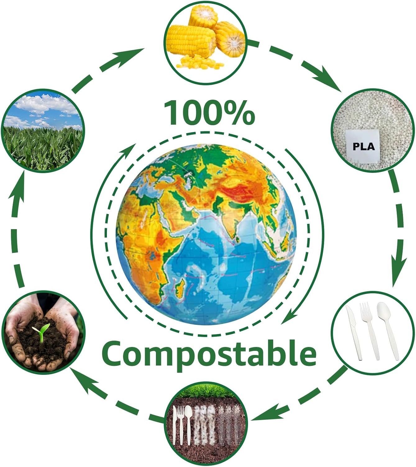 MISISIPI [7.1In 100Pcs] 100% Compostable Forks and Spoons Biodegradable Forks and Spoons HeavyDuty No Plastic Forks and Spoons Eco-Friendly Heavyweight Disposable Forks and Spoons Flatware Set